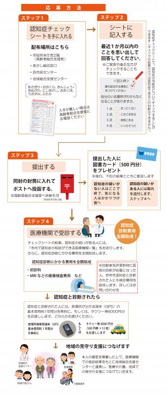 認知症チェックシート