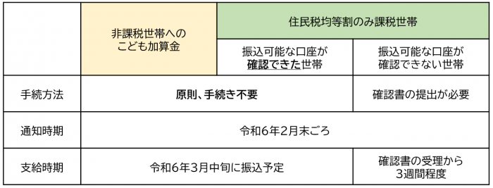 給付対象整理図