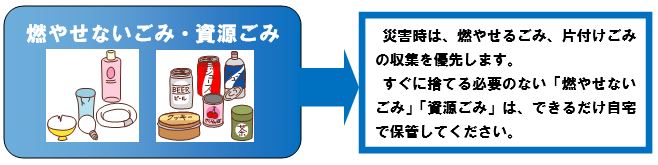 燃やせるごみ・資源ごみ