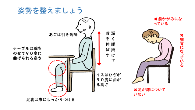 食事の姿勢のポイントイラスト