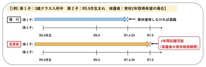 育休退園イメージ図