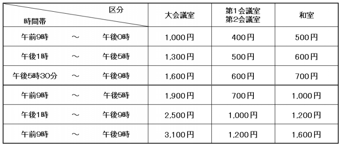 本体料金