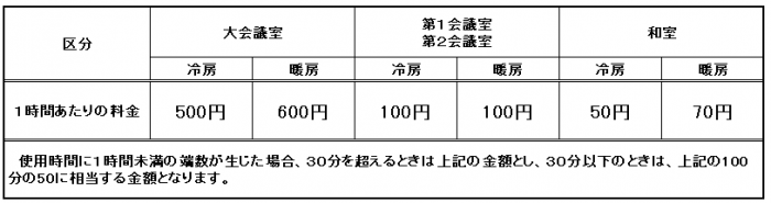 冷暖房料