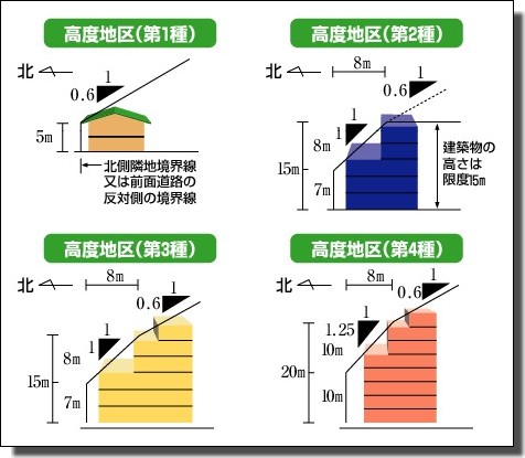 こうどちく