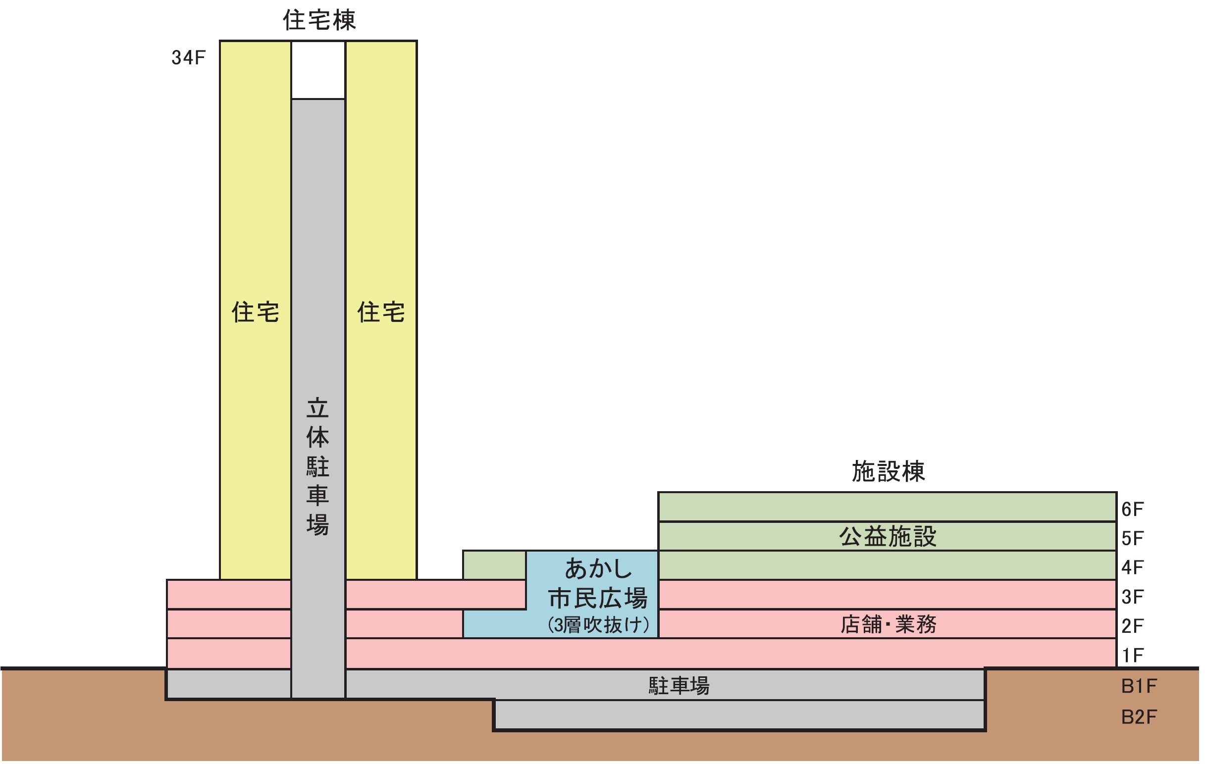 断面図（明石駅前南）