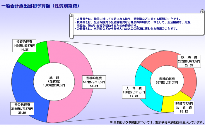 27saisyutubetu