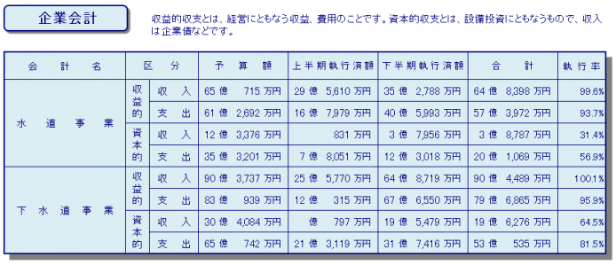 R3企業