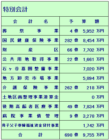 R6当初特会