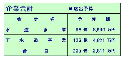 令和4年度企業予算