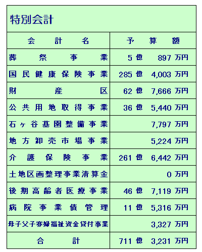 R5特会