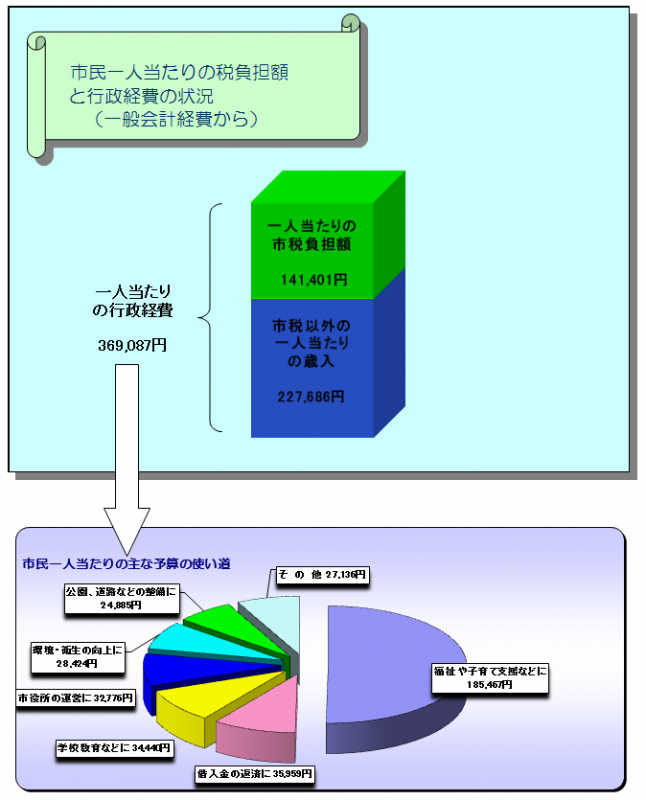 31hitoriatariyosann