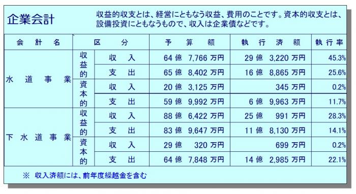 R5企業