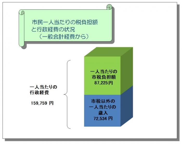 R5税負担